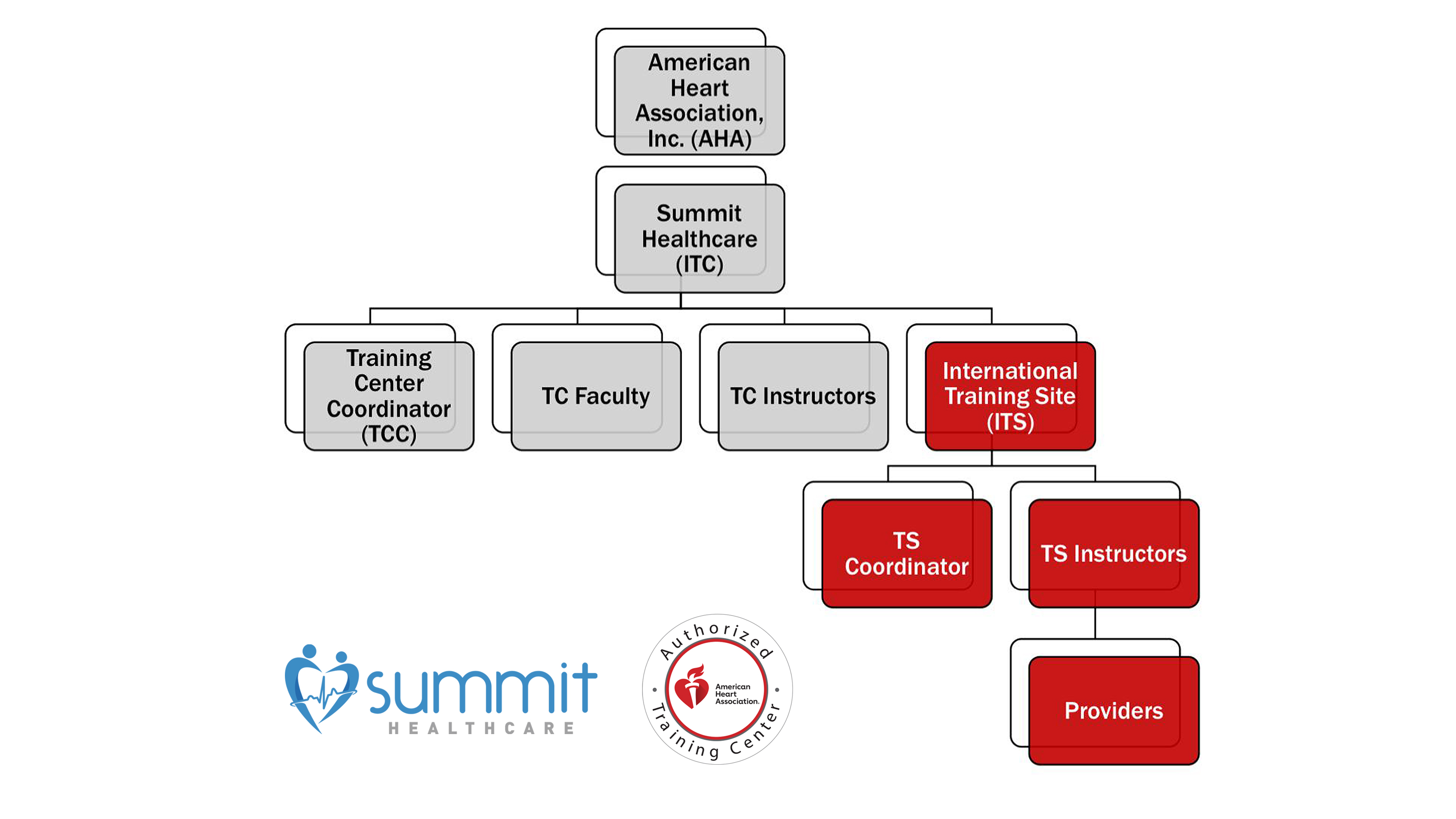 ui_training_site_partnership